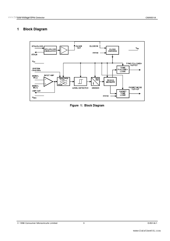 CMX631A