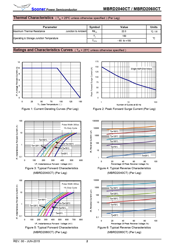 MBRD2060CT