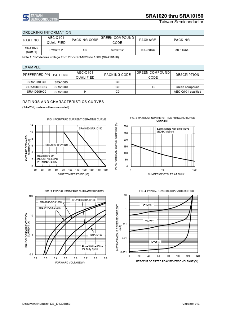 SRA1020