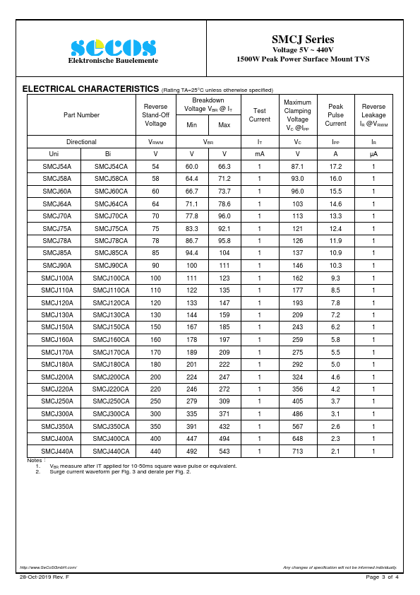 SMCJ8.5CA