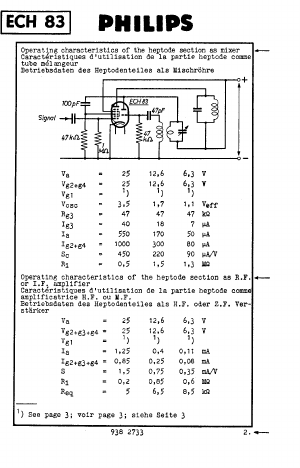 ECH83