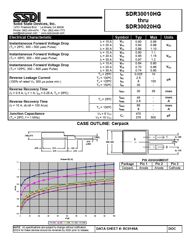 SDR30020HG