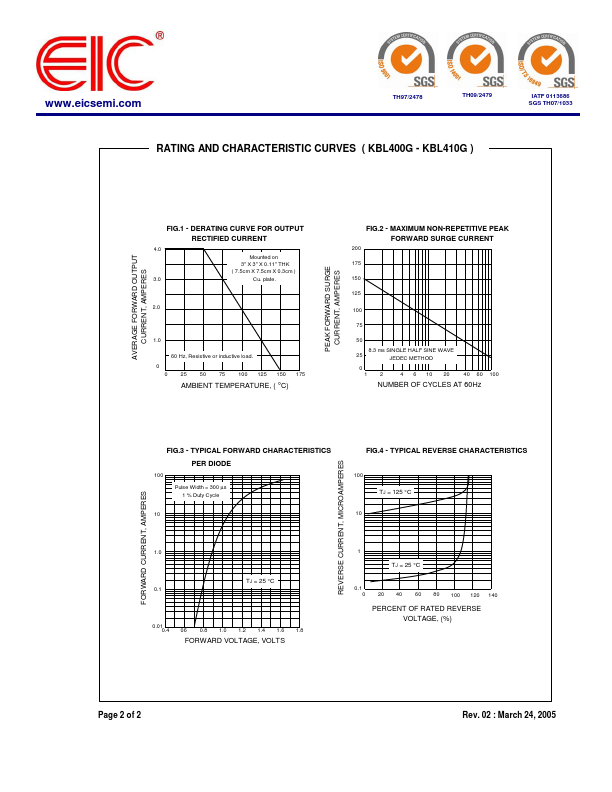 KBL404G