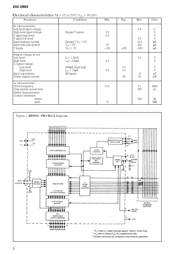 9600-PRO