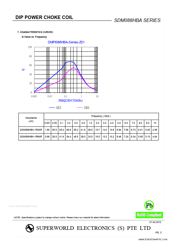 SDM088HBA