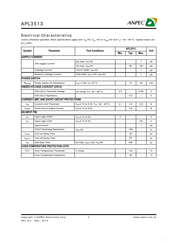 APL3513