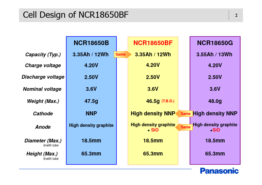 NCR18650BF