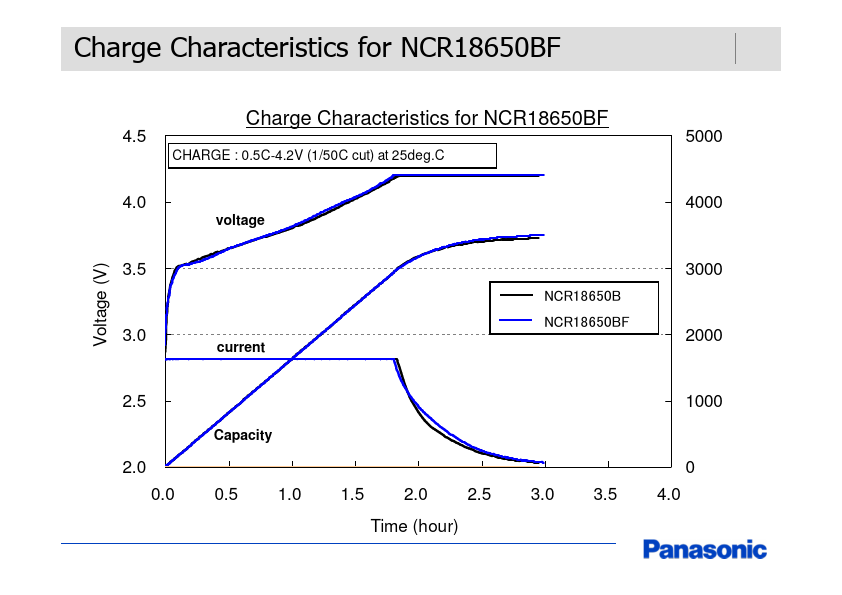 NCR18650BF