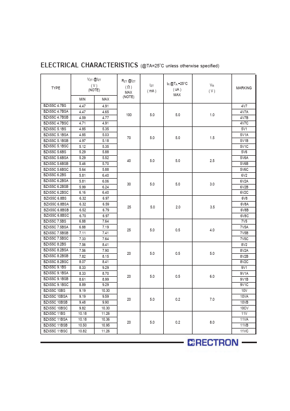 BZX55C7.5BSC