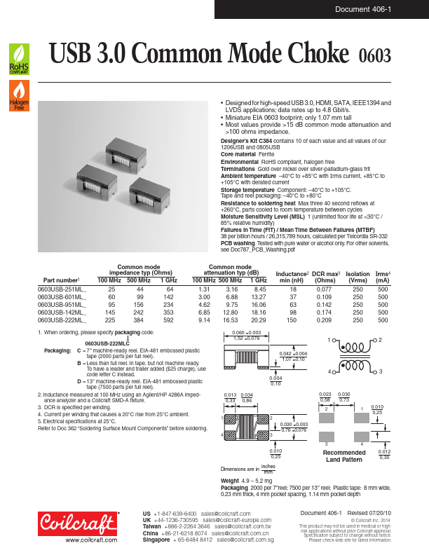 0603USB-251MLD