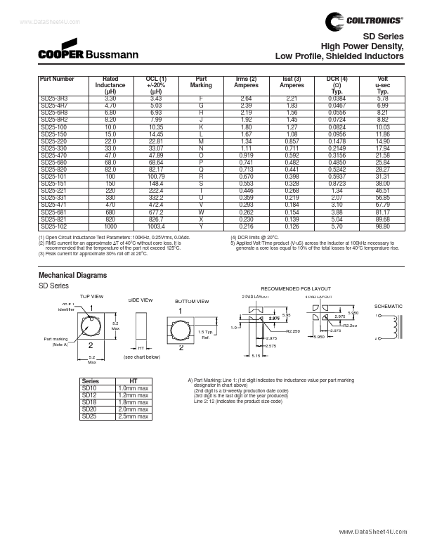 SD25-4R7