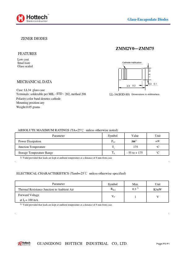 ZMM10