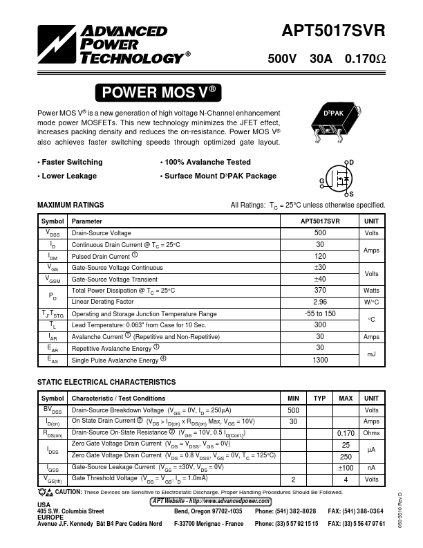 APT5017SVR