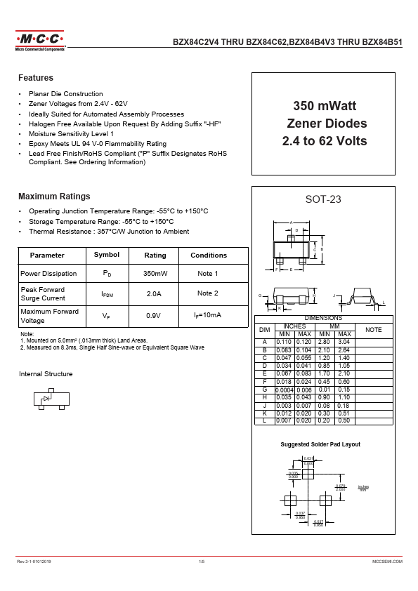 BZX84C47