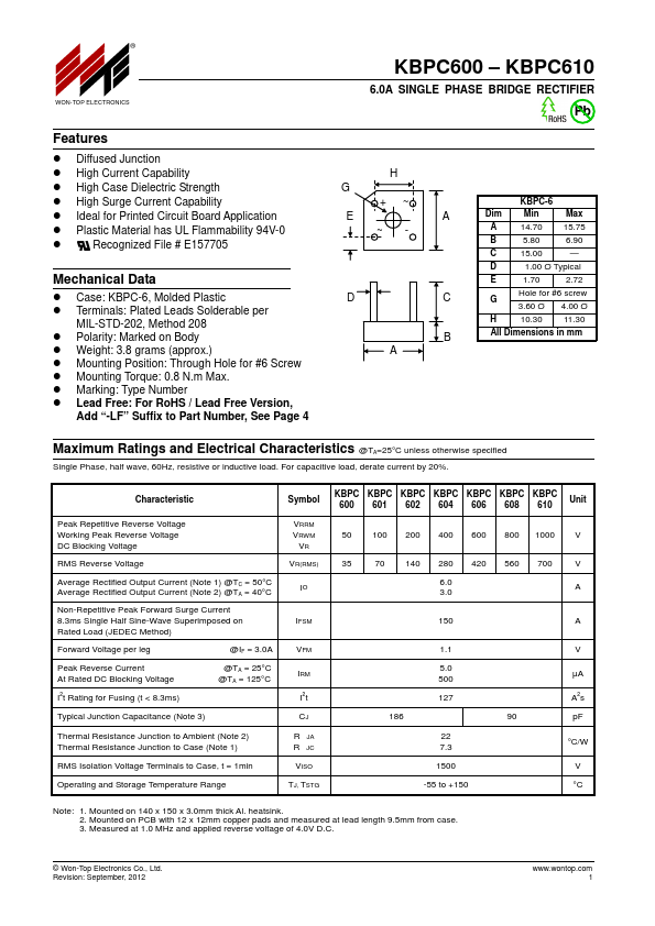 KBPC608