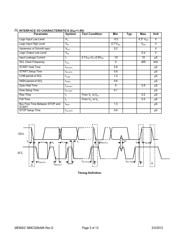 MMC3283MA