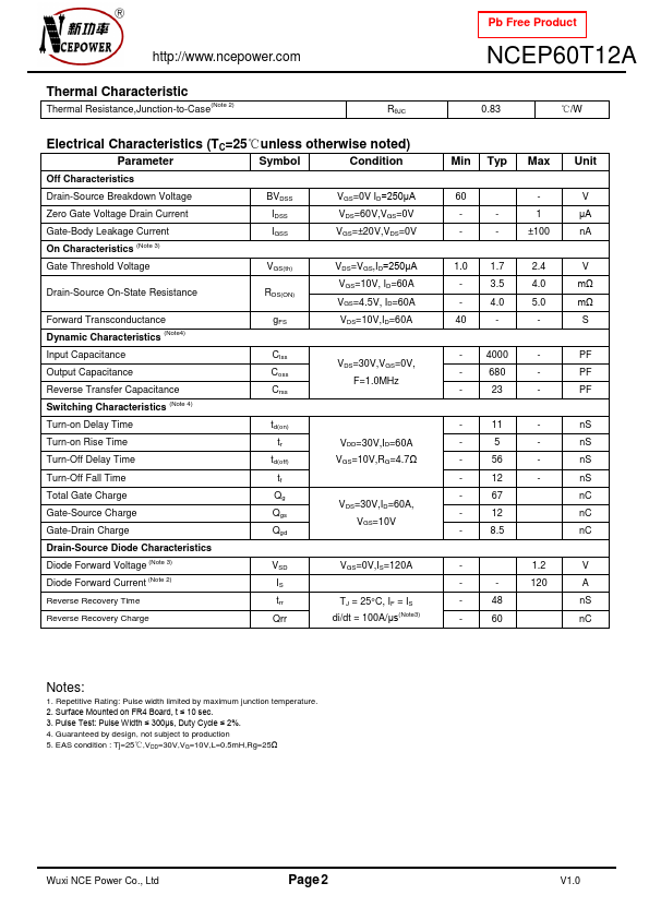 NCEP60T12A