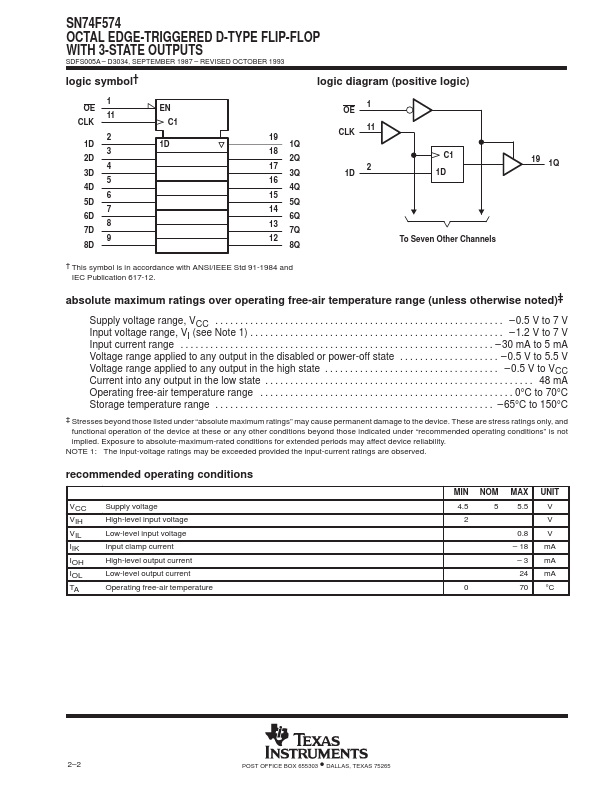 SN74F574N