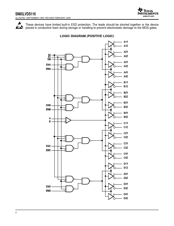 SN65LVDS116