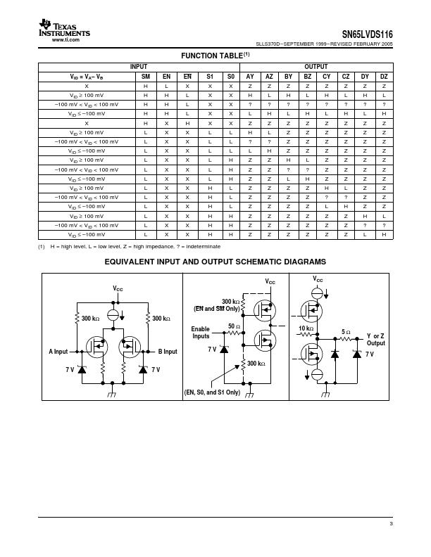 SN65LVDS116