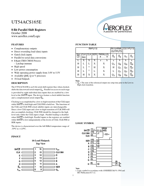 UT54ACS165E