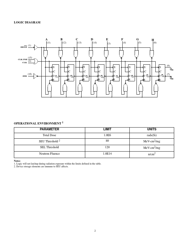 UT54ACS165E