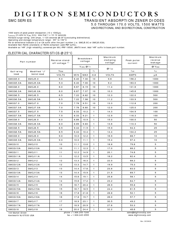 SMCG160A