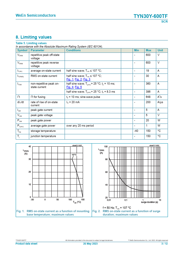 TYN30Y-600TF