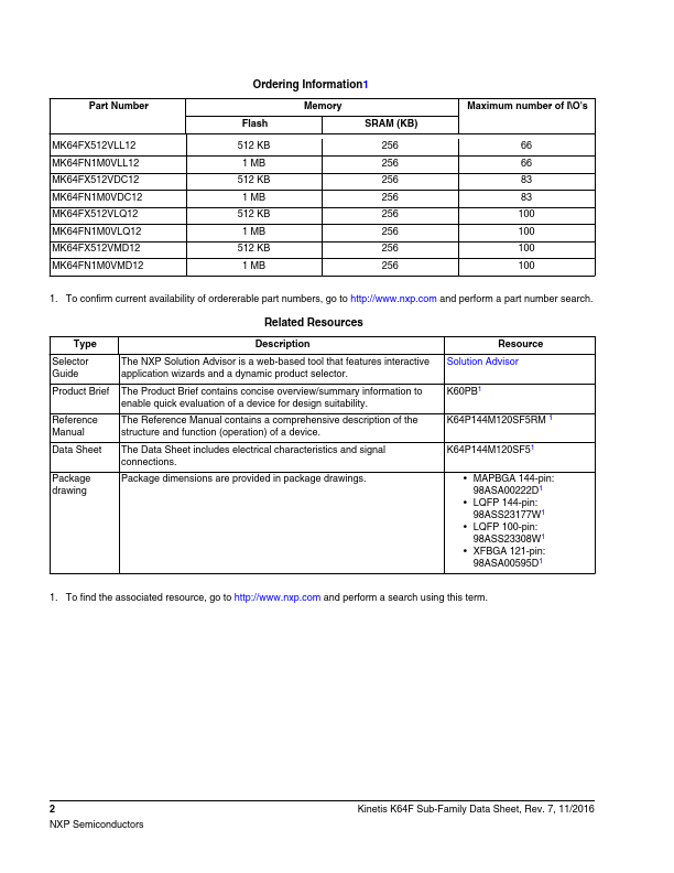 MK64FX512VLL12