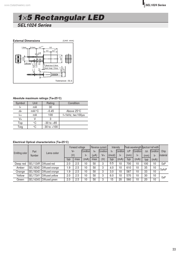 SEL1024