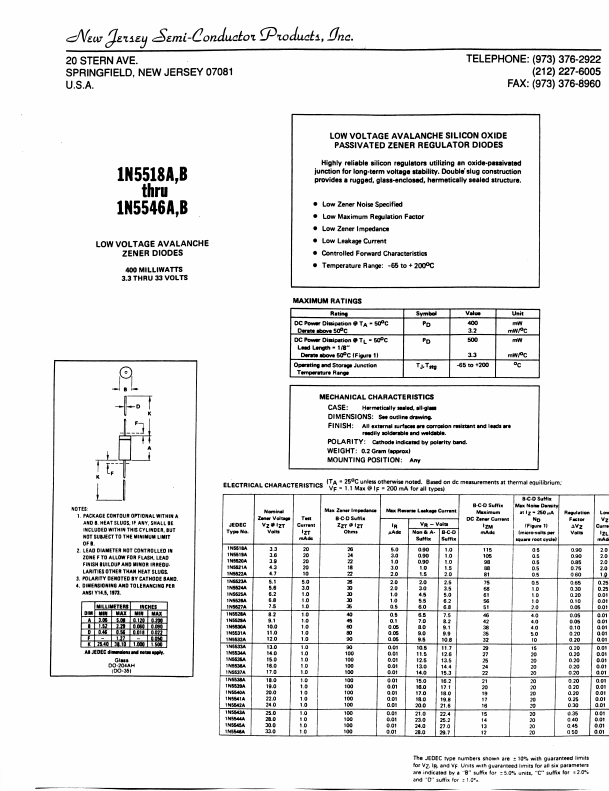 1N5518A