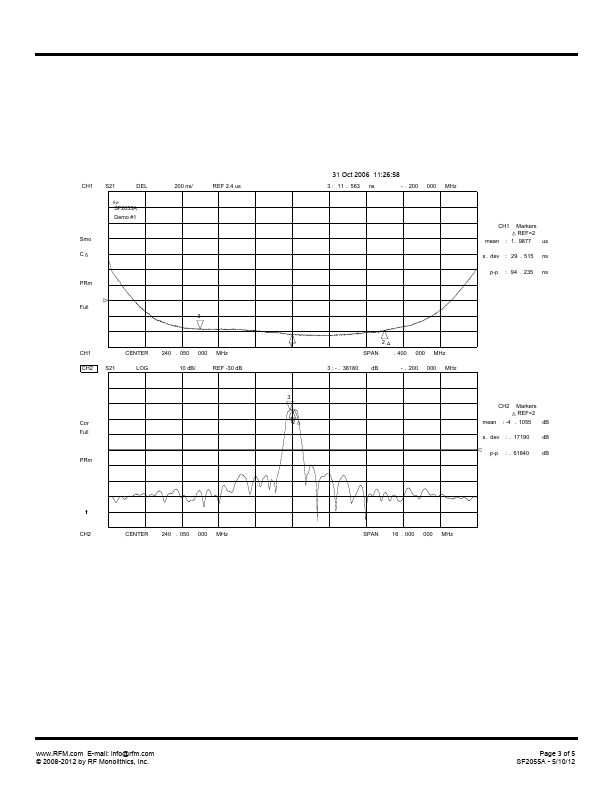 SF2055A