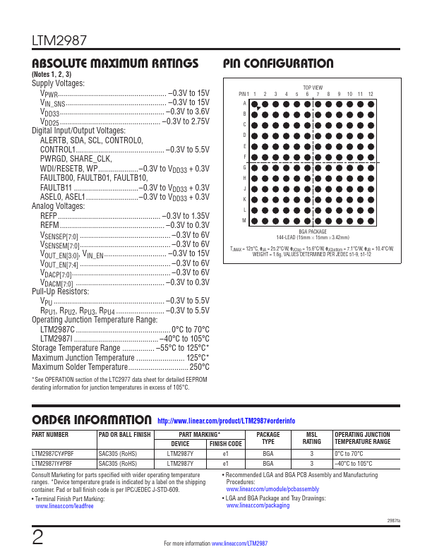 LTM2987