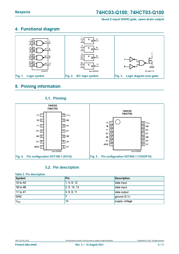 74HCT03-Q100