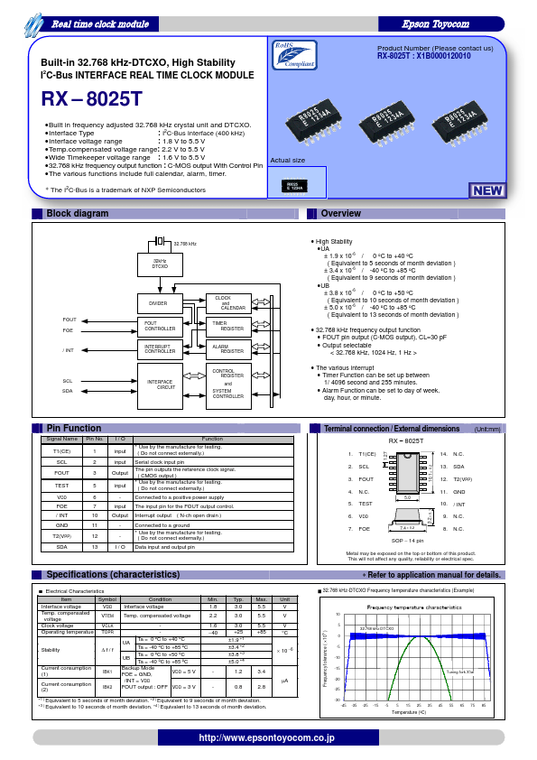 RX-8025T