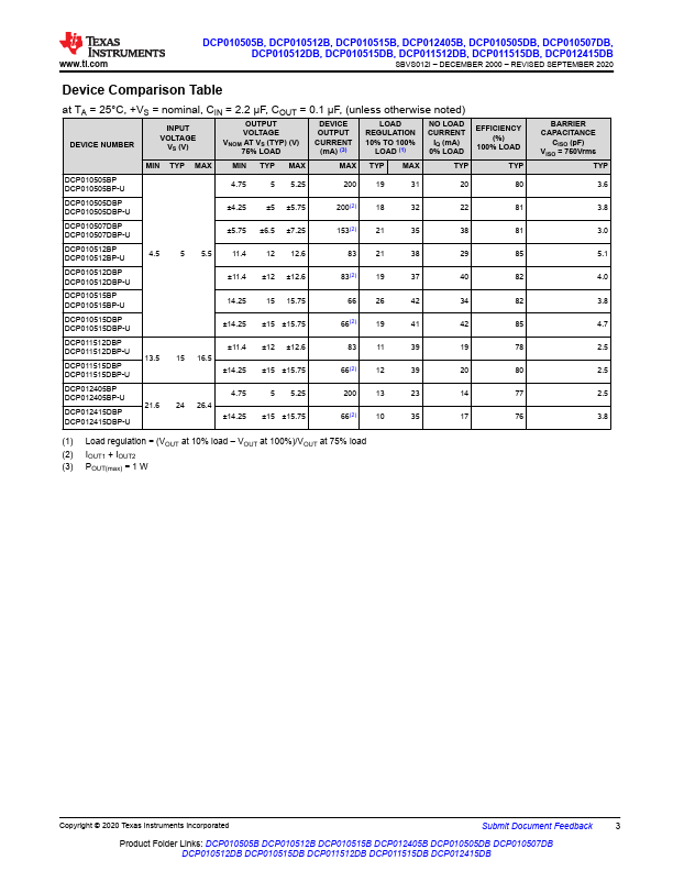 DCP010515DB