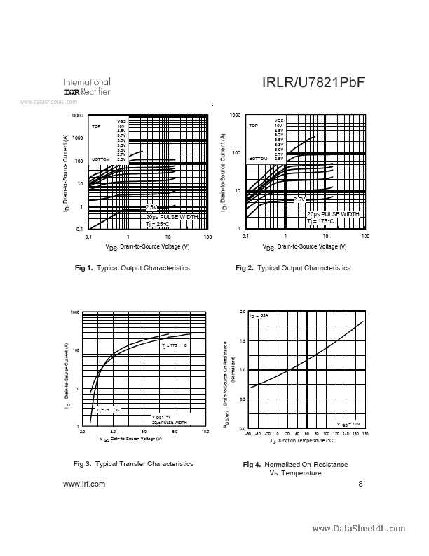 IRLU7821PBF