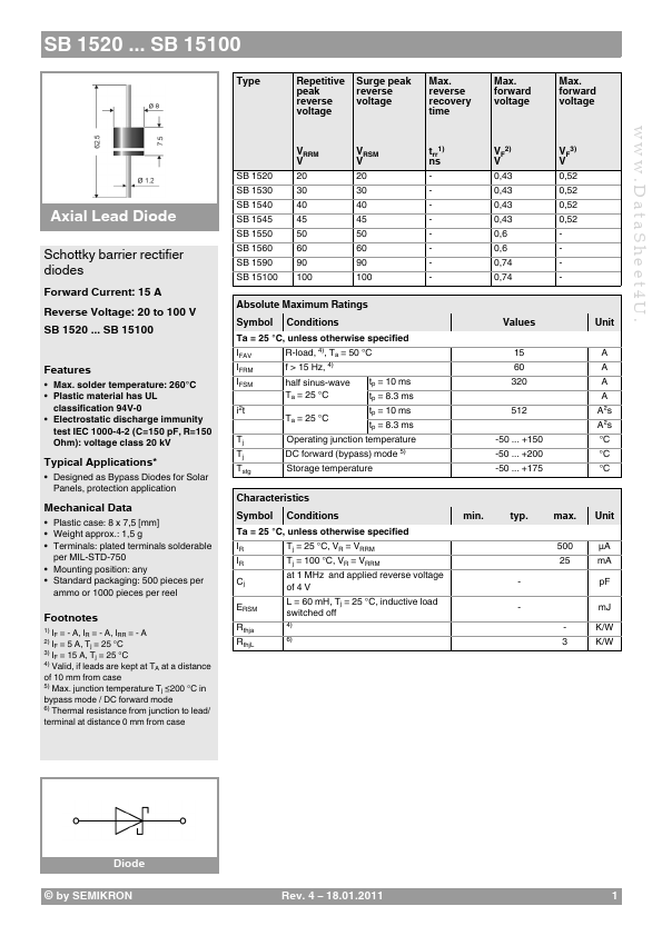 SB1560