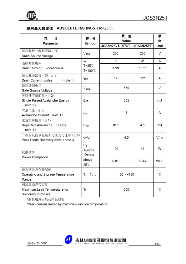 JCS3N25FT