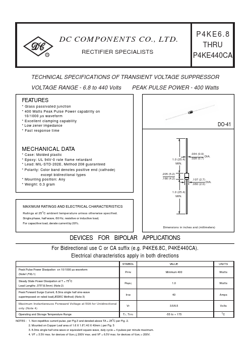 P4KE150