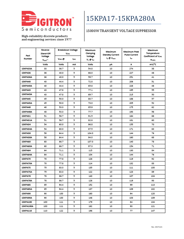 15KPA170A