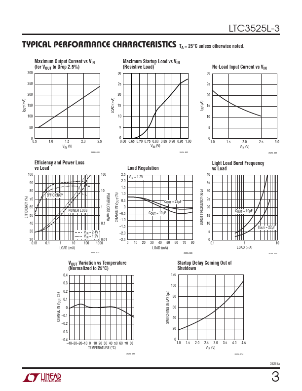 LTC3525L-3