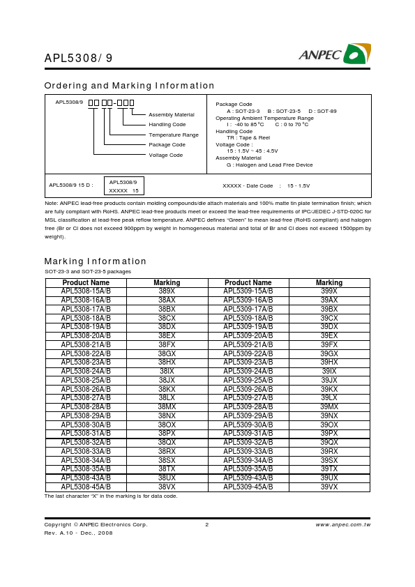 APL5309