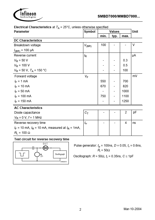 SMBD7000