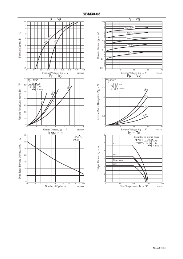 SBM30-03