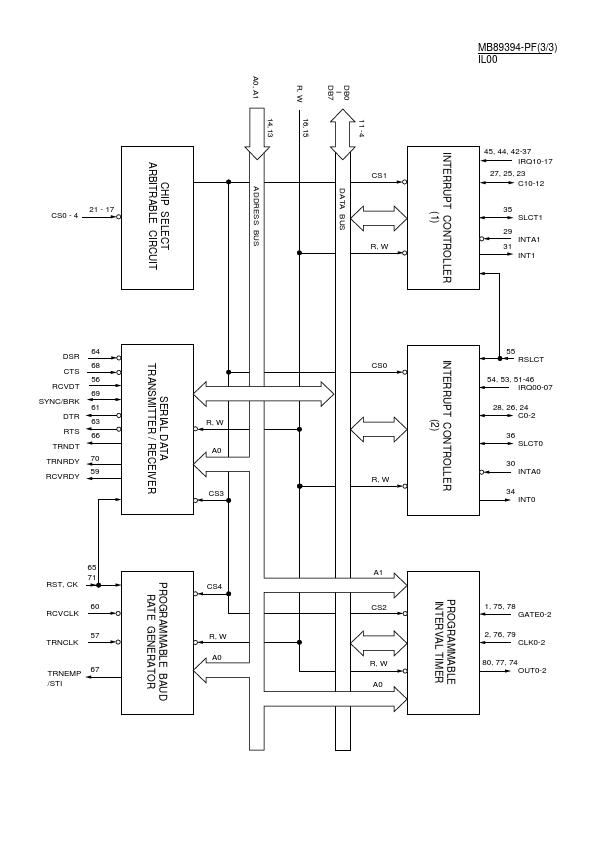 MB89394-PF