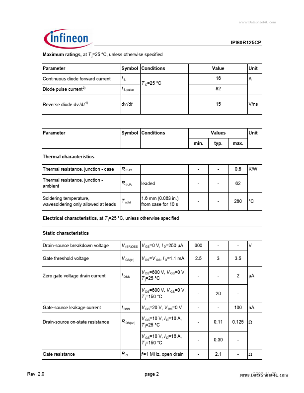 IPI60R125CP