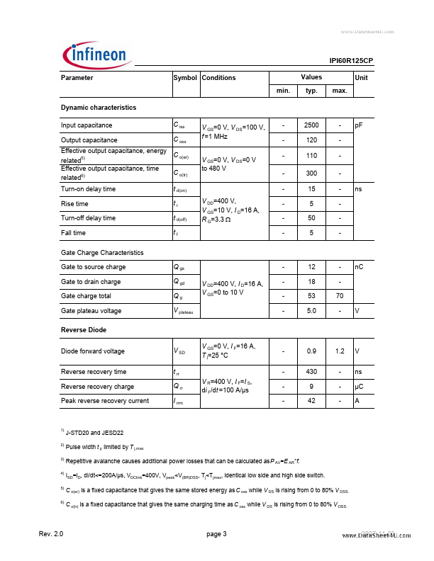 IPI60R125CP