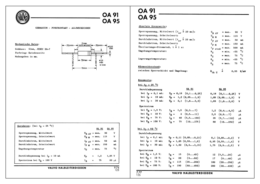 OA91