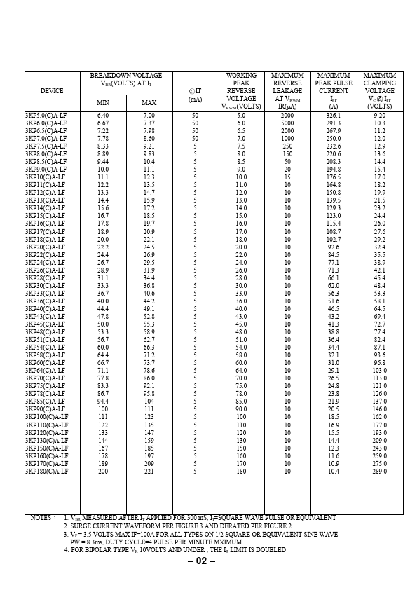 3KP130CA-LF